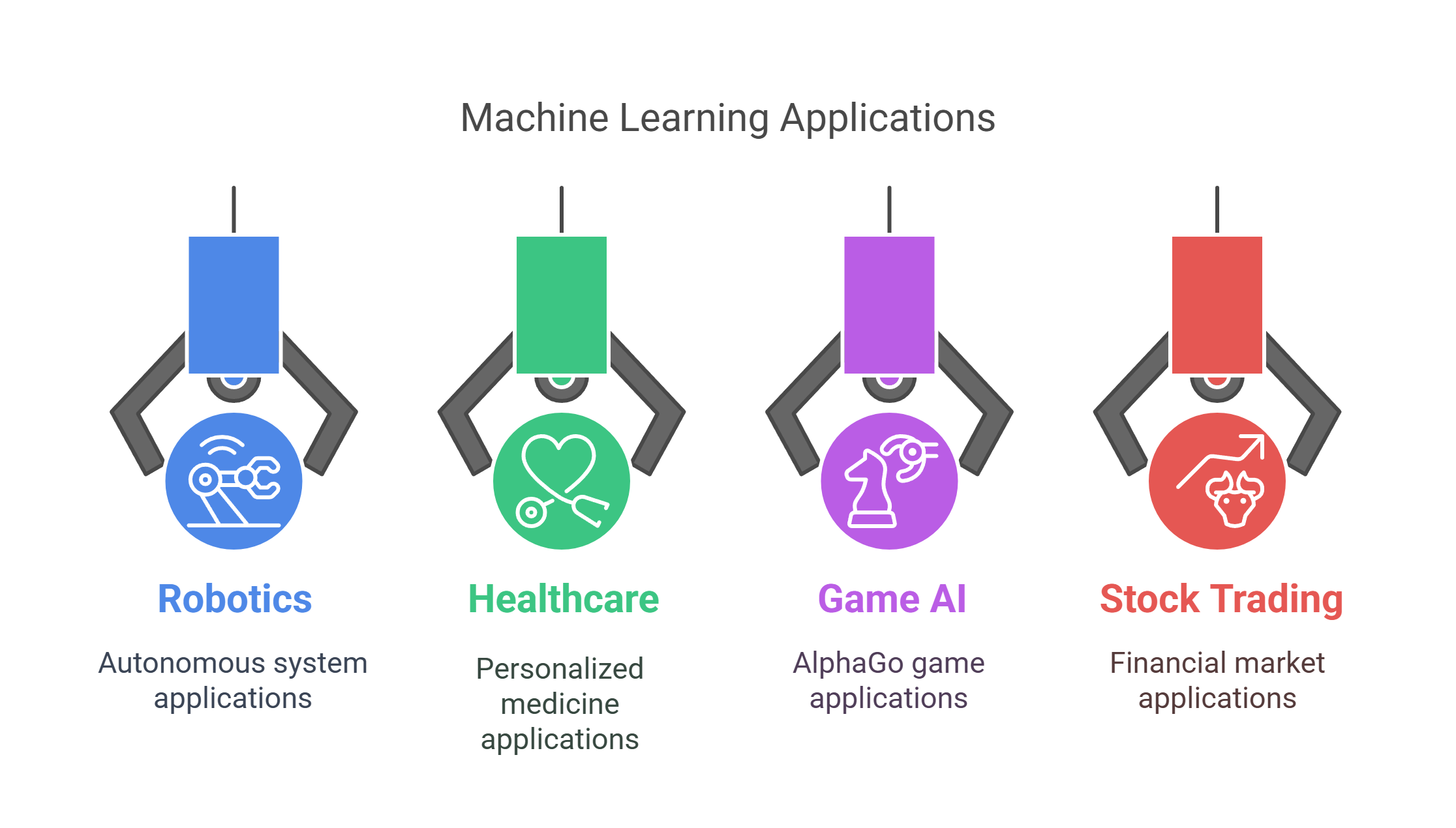 Machine Learning Applications